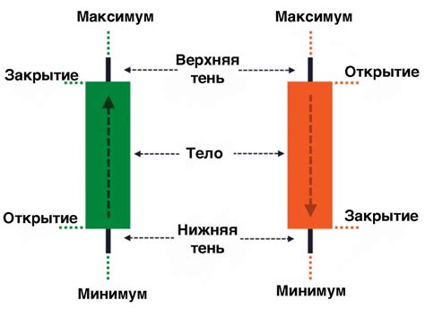 анализ циклов форекс